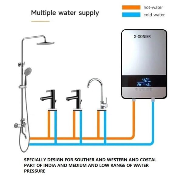 X-Xonier INSTANT WATER HEATER (GEYSER) INDIA'S First Endless HOT Water Supply no Storage Required Advance Saftey feature Touch Panel Digital Temperature Display Fast Heating (WHITE)