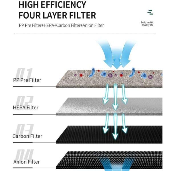 X-XONIER® Smart Air Purifier for Home Real Time AQI Display Covers upto 400 sqft Removes 99.97% of Viruses Allergens Dust and PM2.5. HEPA Filter Filter Life Upto 9000 Hrs Ideal for Bedrooms (White)